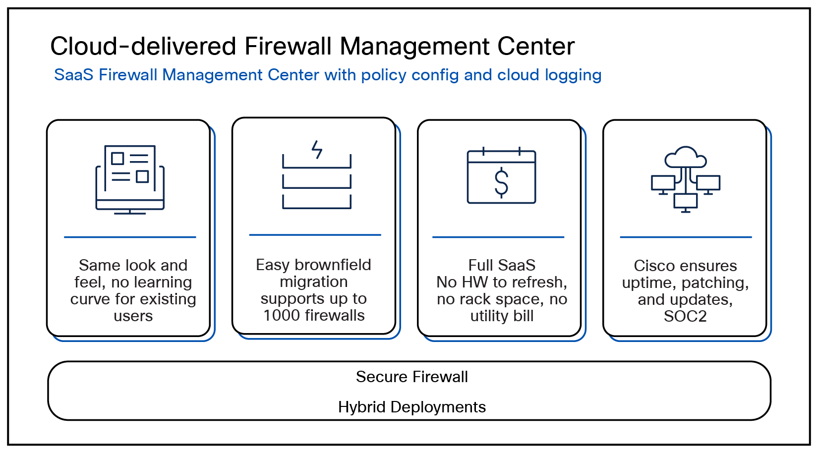Benefits of cloud-delivered Firewall Management Center via Security cloud control.