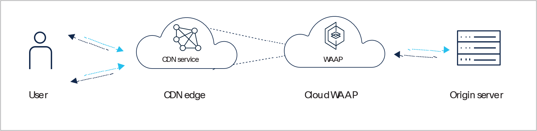 Related image, diagram or screenshot