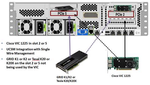 Nvidia grid server