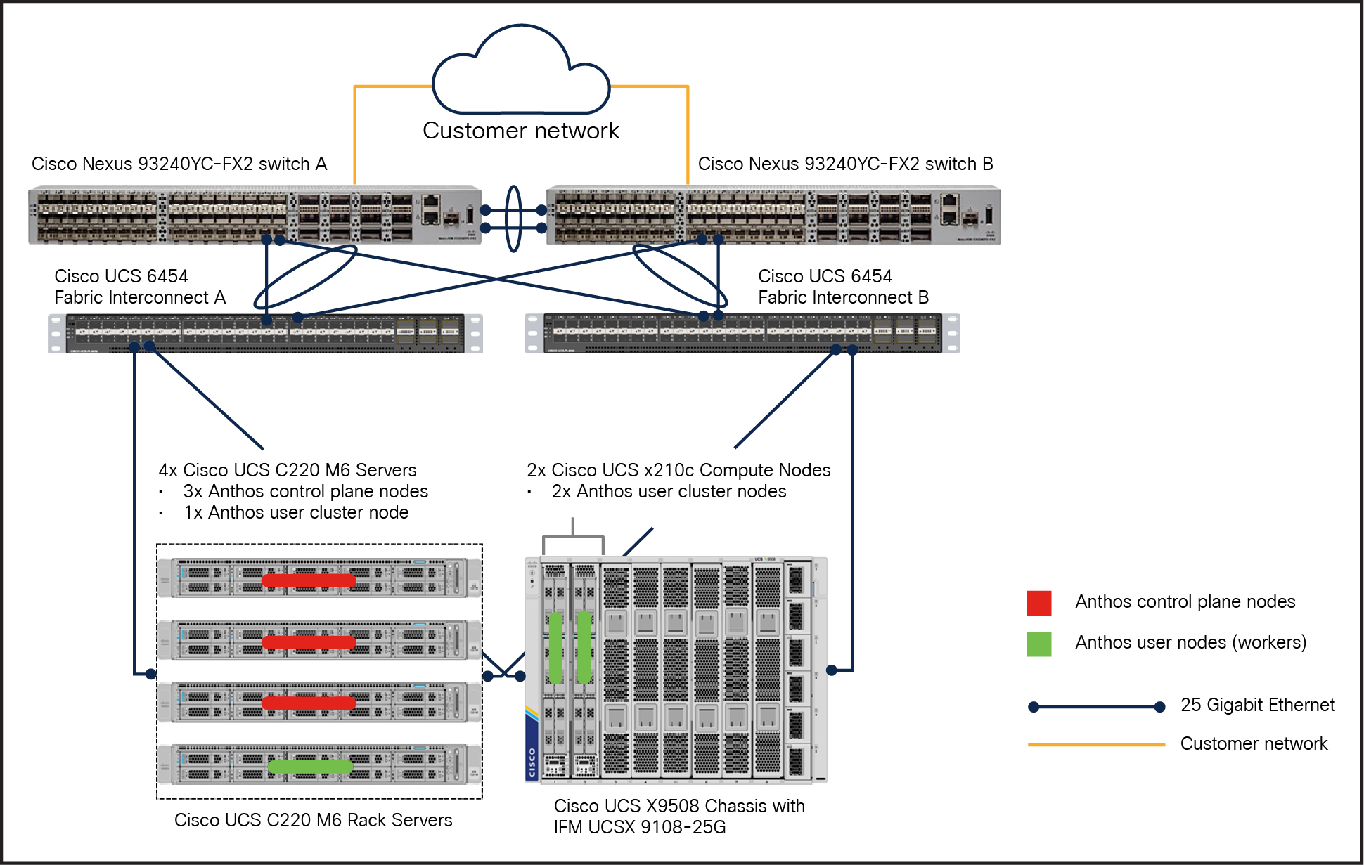 Reference architecture for Anthos bare metal in HA mode on both Cisco X-Series and C-Series M6 servers