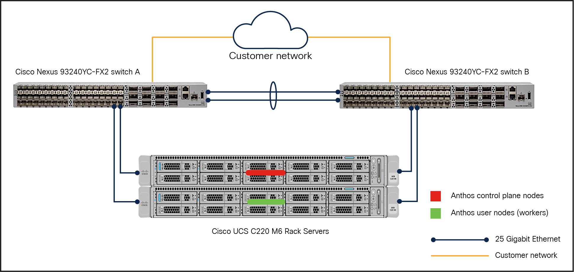 Reference architecture for Anthos bare metal in non-HA mode on Cisco UCS C240 M6 Rack Servers