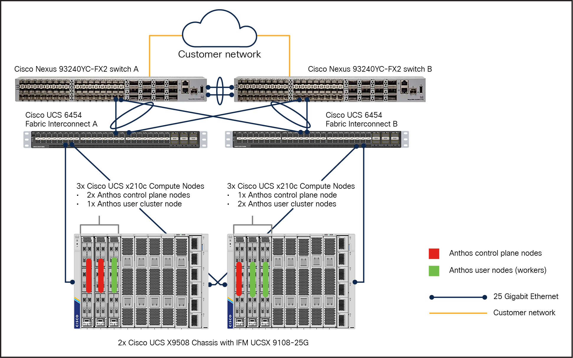 Reference architecture for Anthos bare metal in HA mode on Cisco UCS X-Series compute nodes with two chassis