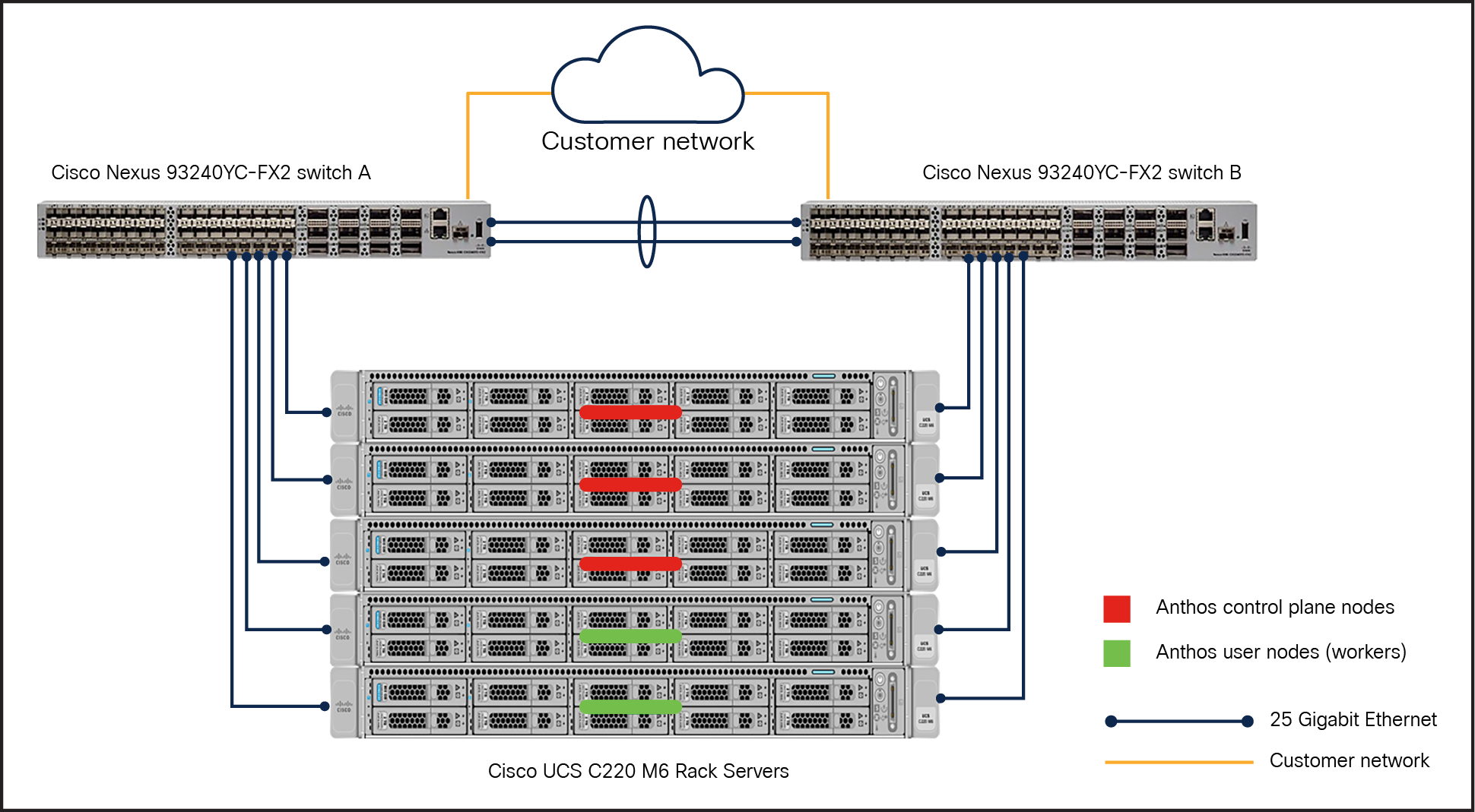 Reference architecture for Anthos bare metal in HA mode on Cisco UCS C240M6 Rack Servers