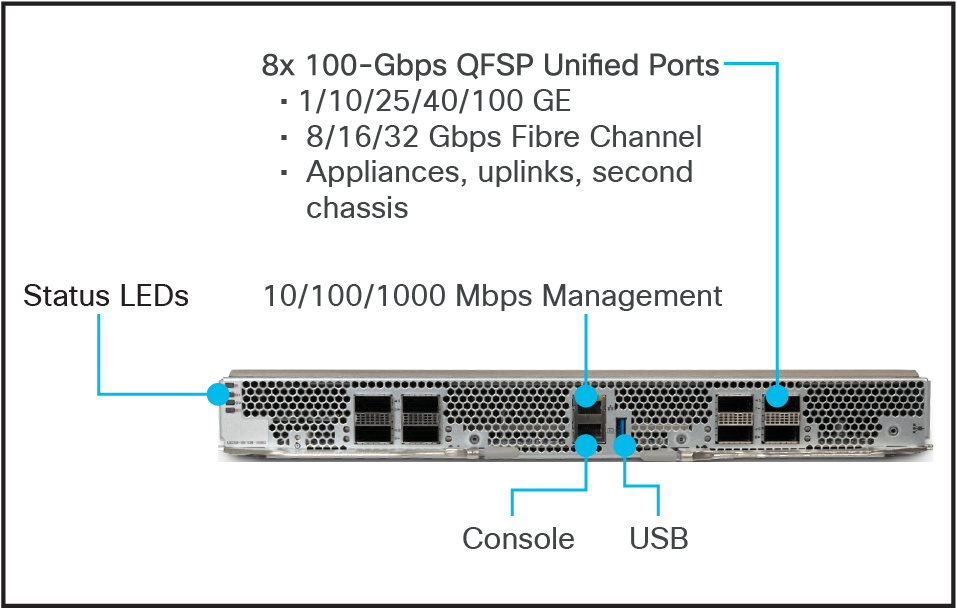 Cisco UCS Fabric Interconnect 9108 100G ports