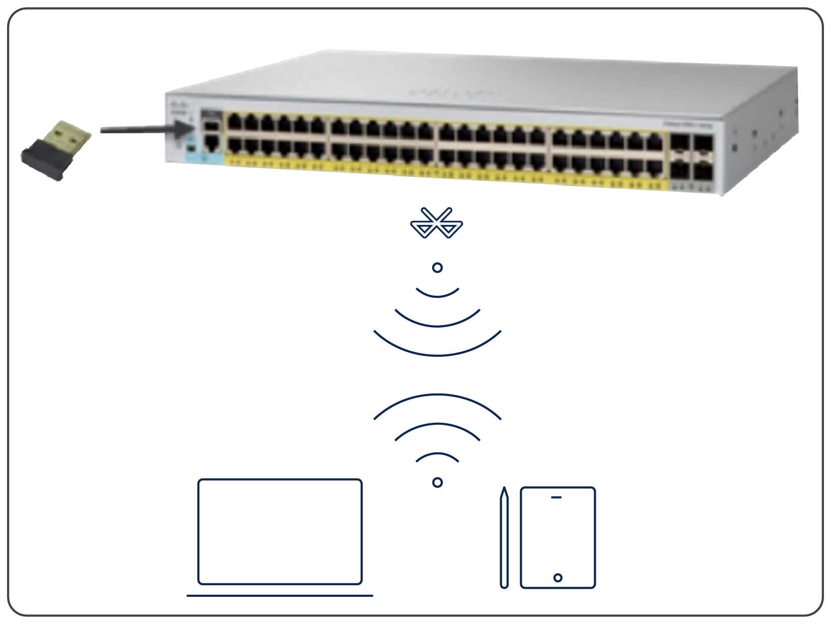 Buy Enterprise Switching - Cisco Catalyst 1000 8 Ports Gigabit Ethernet  ports with 2 x SFP and RJ-45 combo uplinks - C1000-8T-2G-L Online in  Hyderabad, India - Metapoint