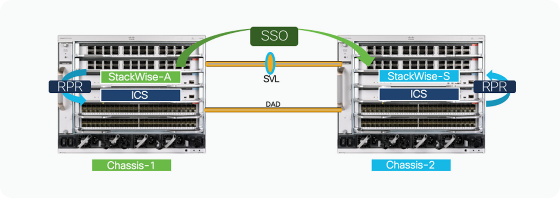 Products Cisco Catalyst 9000 Platform Stackwise Virtual White Paper Cisco