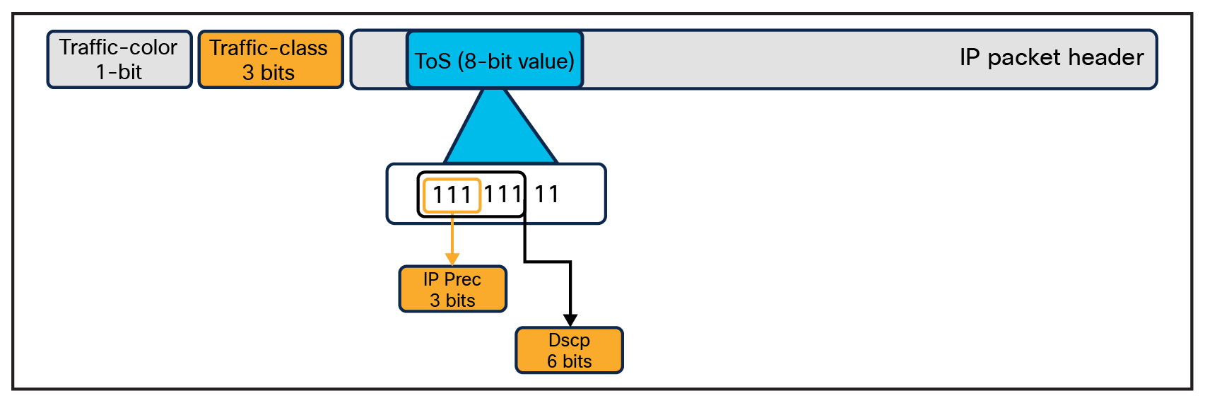 A screenshot of a computerDescription automatically generated