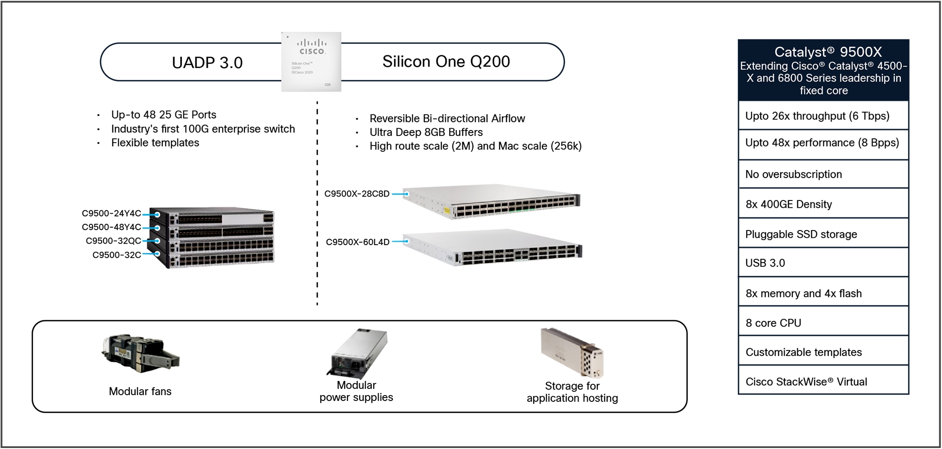 Cisco Catalyst 9500 Series Switches