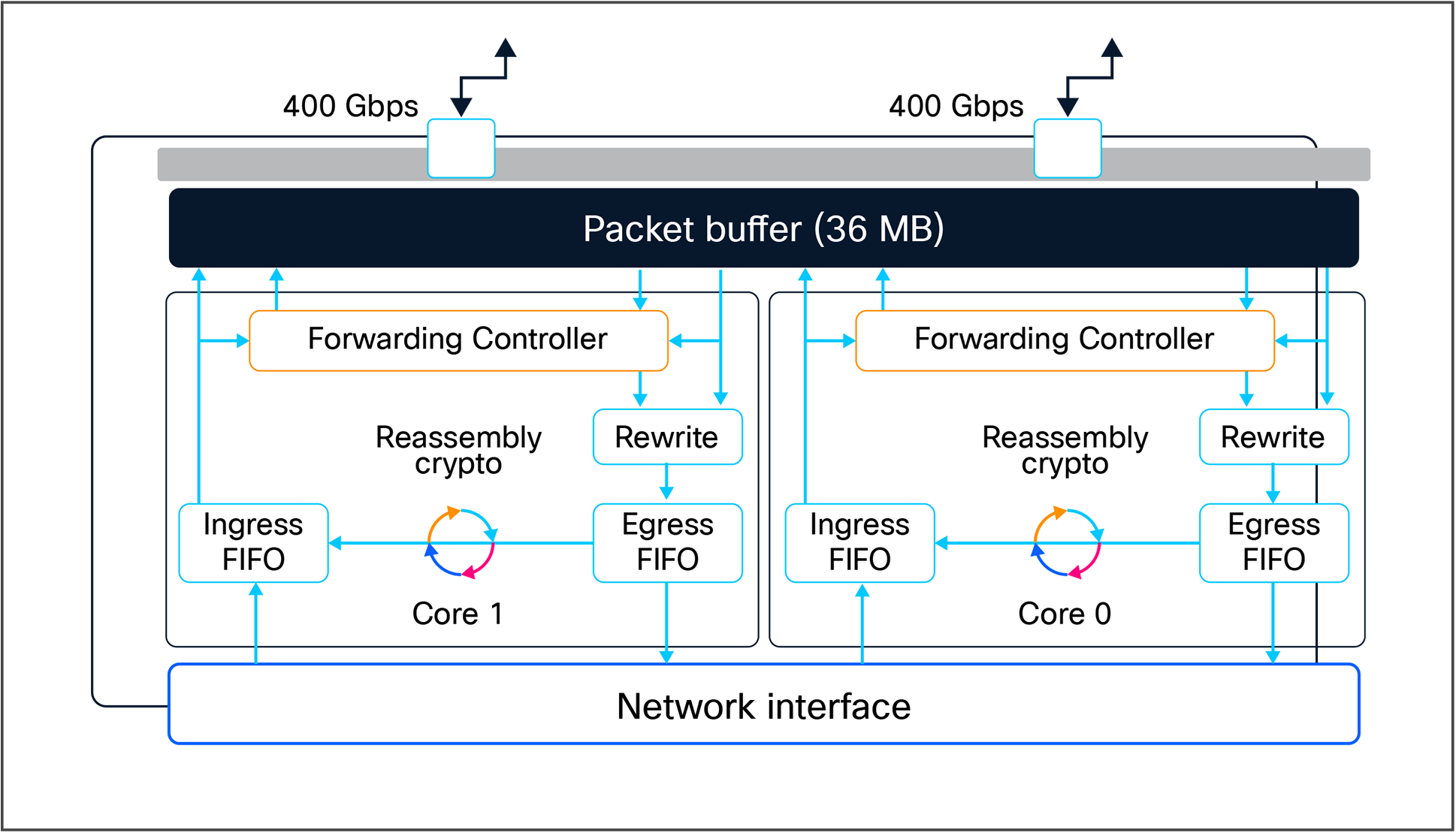 A diagram of a computer networkAI-generated content may be incorrect.
