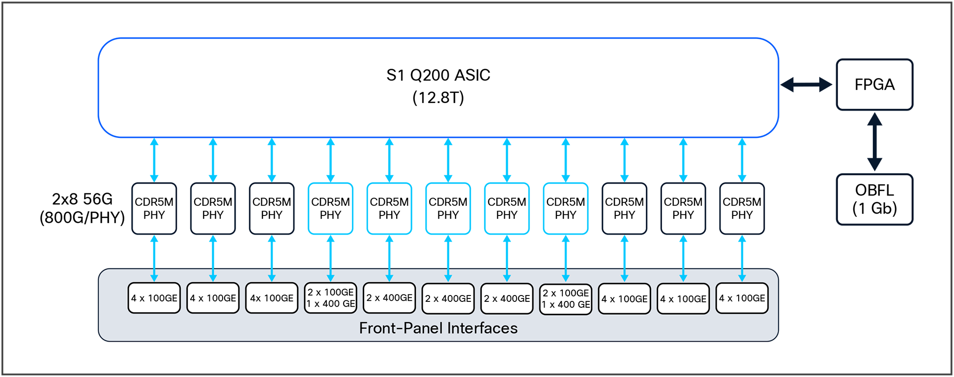 Front-panel layout of the C9500X-28C8D