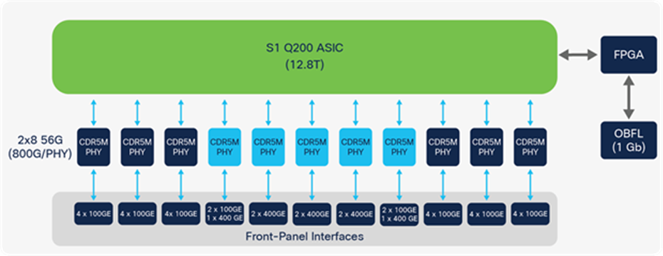 Front-panel layout of the C9500X-28C8D