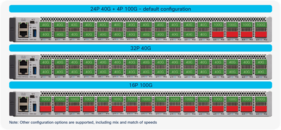 C9500-32QC port configuration modes