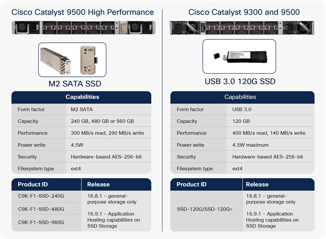 Understand And Buy Cisco Pluggable Ssd Storage Cheap Online