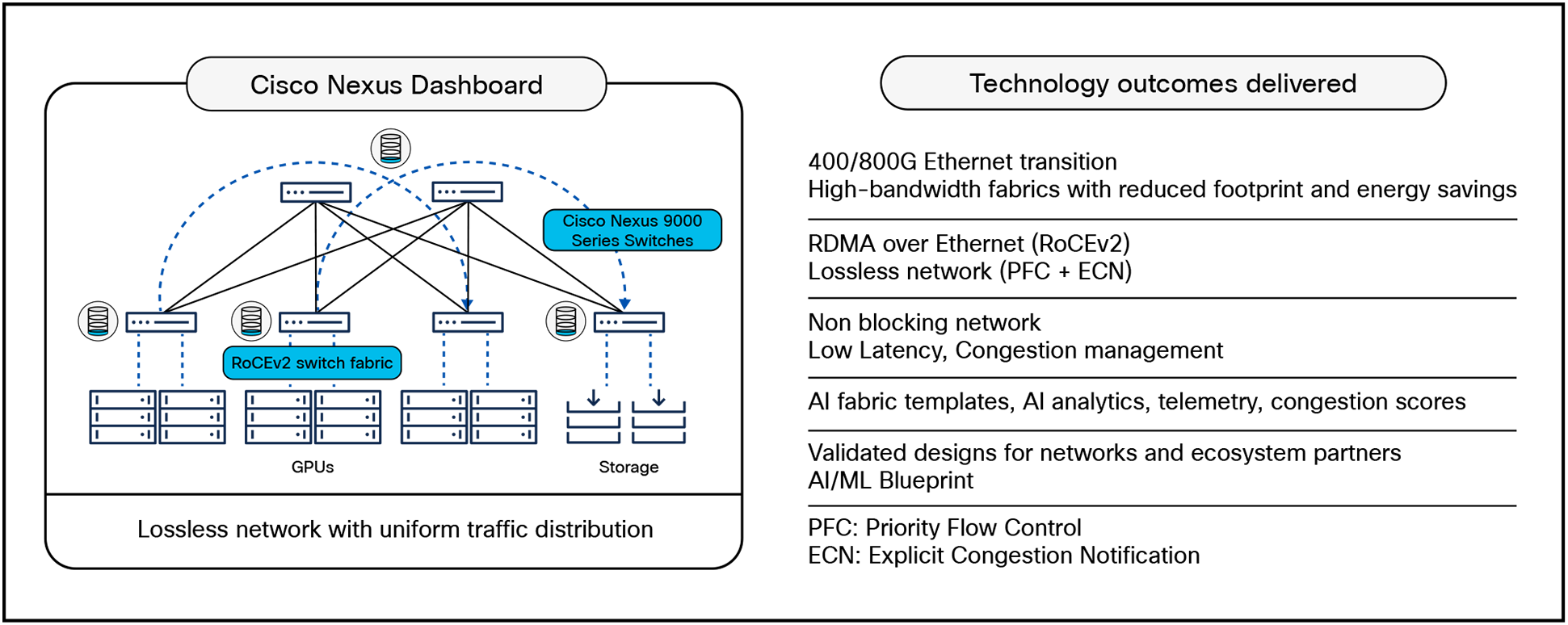 Transform Infrastructure for AI enterprise data centers
