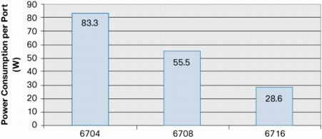 No Hw-module Slot 1 Oversubscription