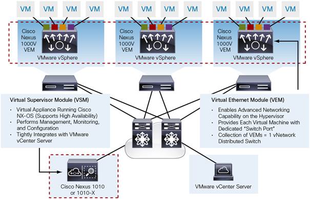 Installing Cisco Prime Virtual Appliance Vmware