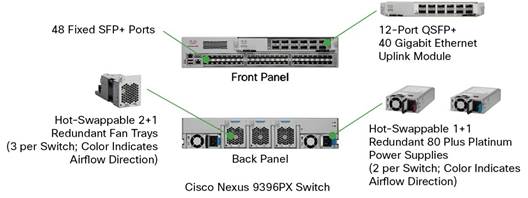 Cisco Nexus 9300 Platform Leaf Switches for Cisco Application Centric