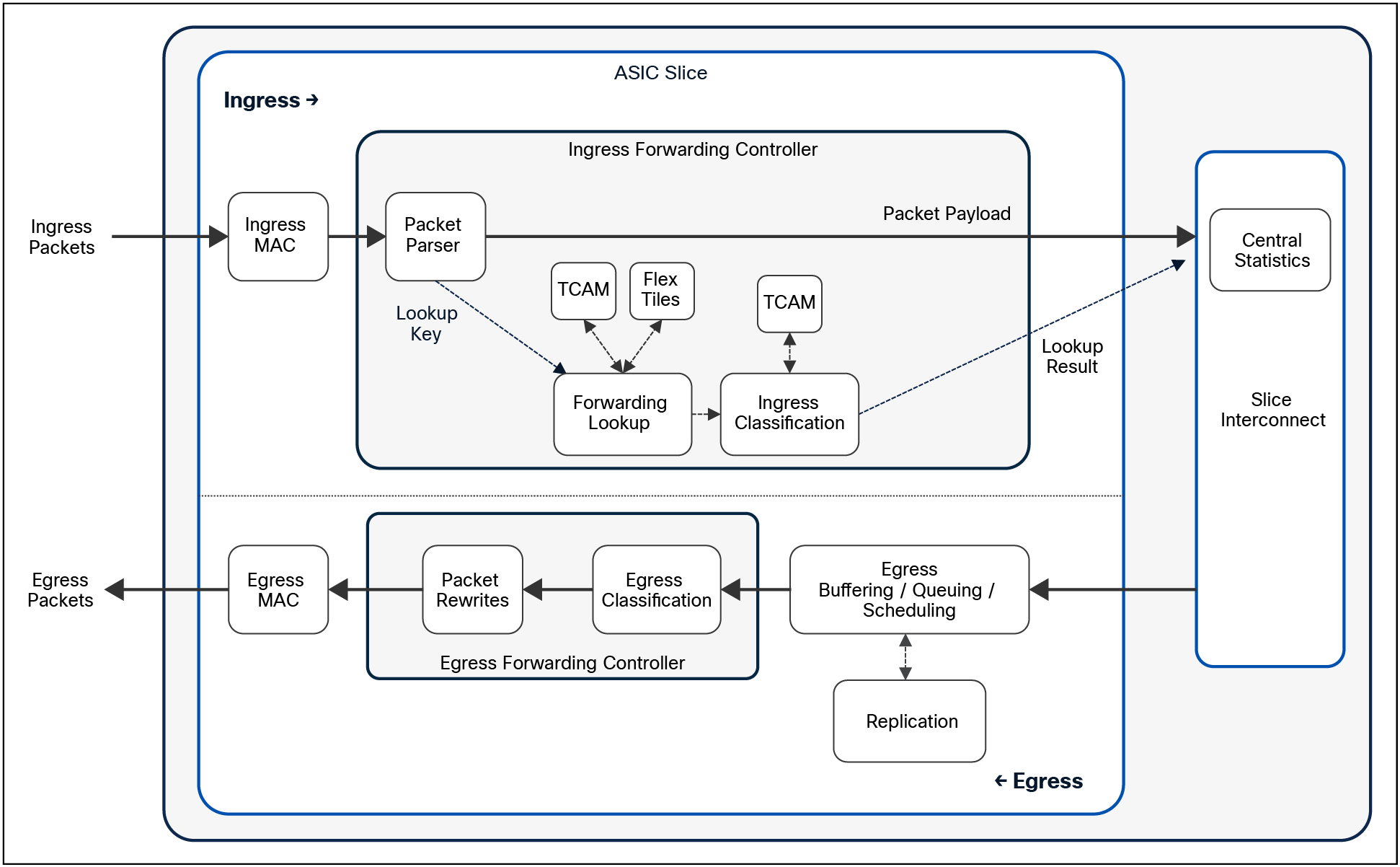 A diagram of a softwareAI-generated content may be incorrect.