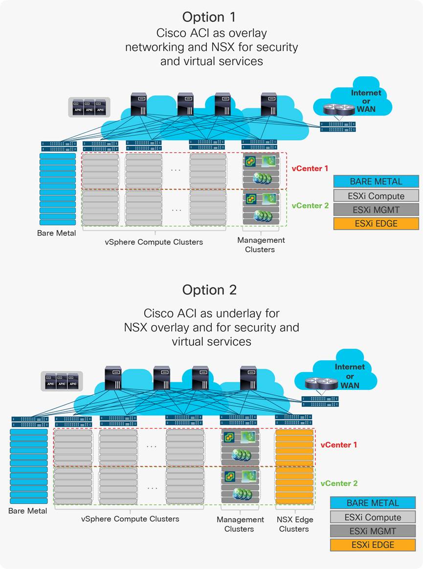 Design Guide To Run Vmware Nsx For Vsphere With Cisco Aci White Paper Cisco