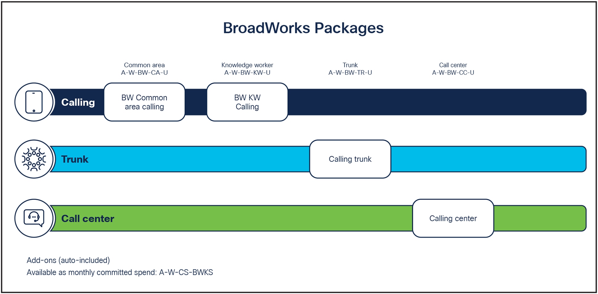 Offer Packages for Cisco BroadWorks Plan