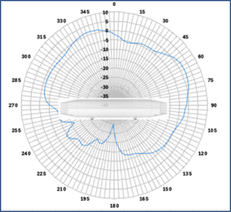 Related image, diagram or screenshot