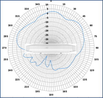 Related image, diagram or screenshot