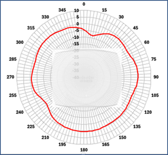 Related image, diagram or screenshot