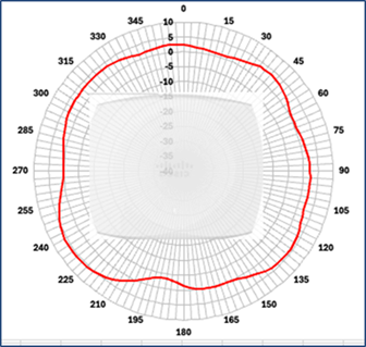 Related image, diagram or screenshot