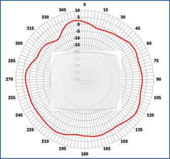 Related image, diagram or screenshot