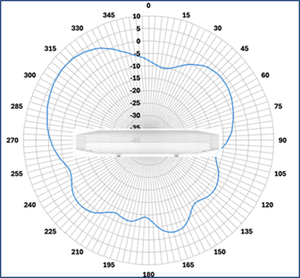 Related image, diagram or screenshot