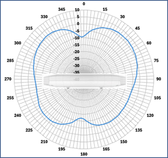 Related image, diagram or screenshot
