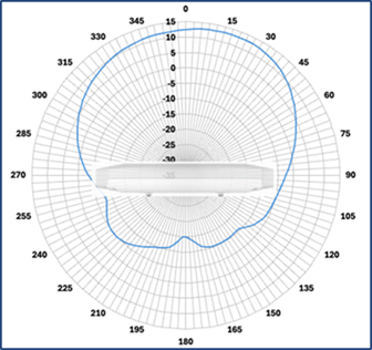 Related image, diagram or screenshot