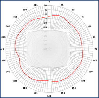 Related image, diagram or screenshot