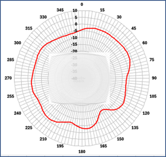 Related image, diagram or screenshot