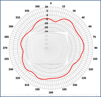 Related image, diagram or screenshot