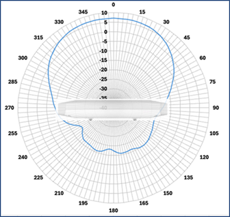 Related image, diagram or screenshot