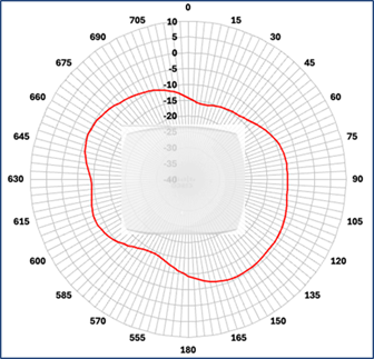 Related image, diagram or screenshot