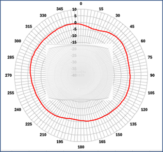 Related image, diagram or screenshot