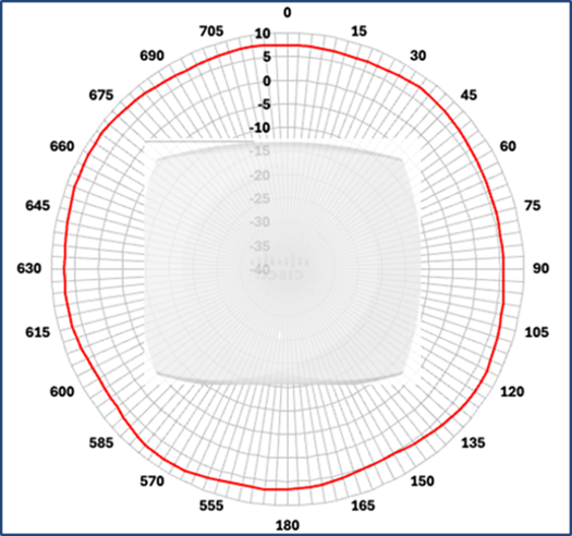 Related image, diagram or screenshot