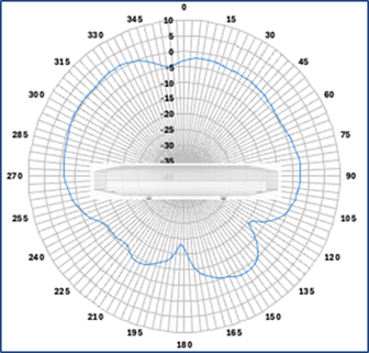 Related image, diagram or screenshot
