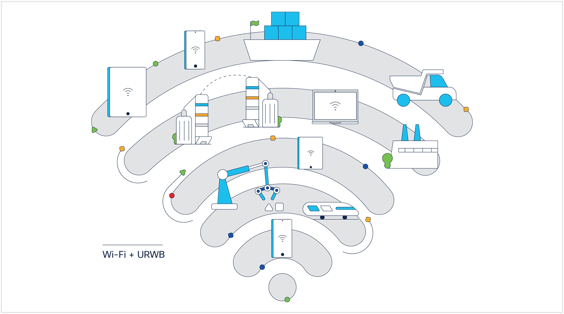With Wi-Fi and URWB, you can connect what you need, no matter how challenging the environment or how tough your applications' requirements are.