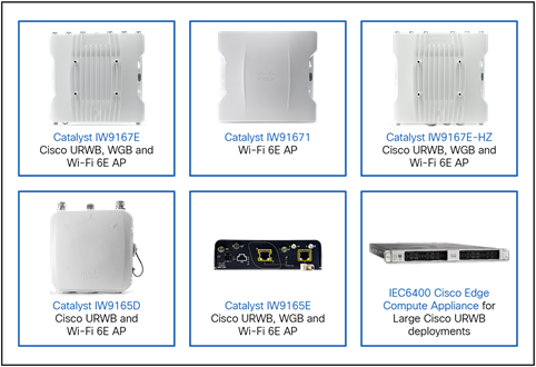 The Catalyst IW9167 and IW9165 Series: Offer flexibility to support either URWB or Wi-Fi 6E