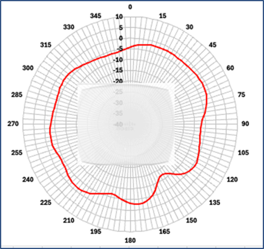 Related image, diagram or screenshot