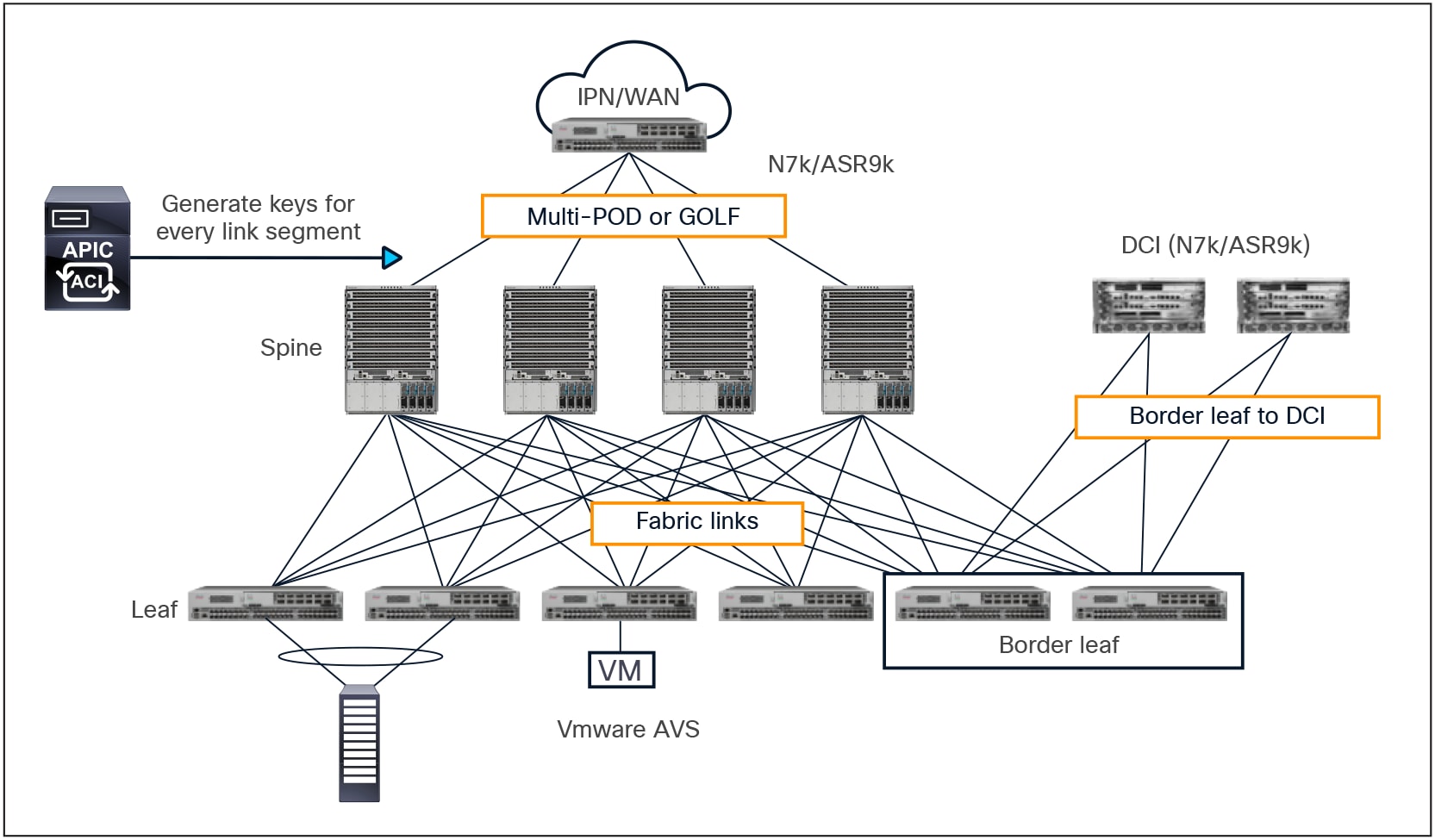 Related image, diagram or screenshot