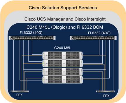 Cisco 2951 Memory Slots