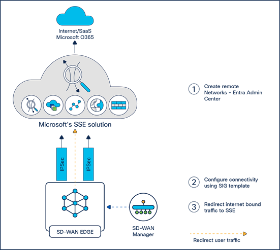 Related image, diagram or screenshot