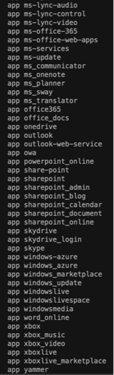 Verifying the data policy