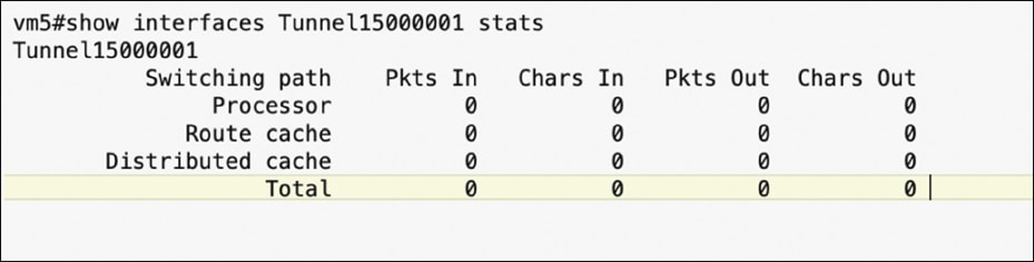 Validating the configuration