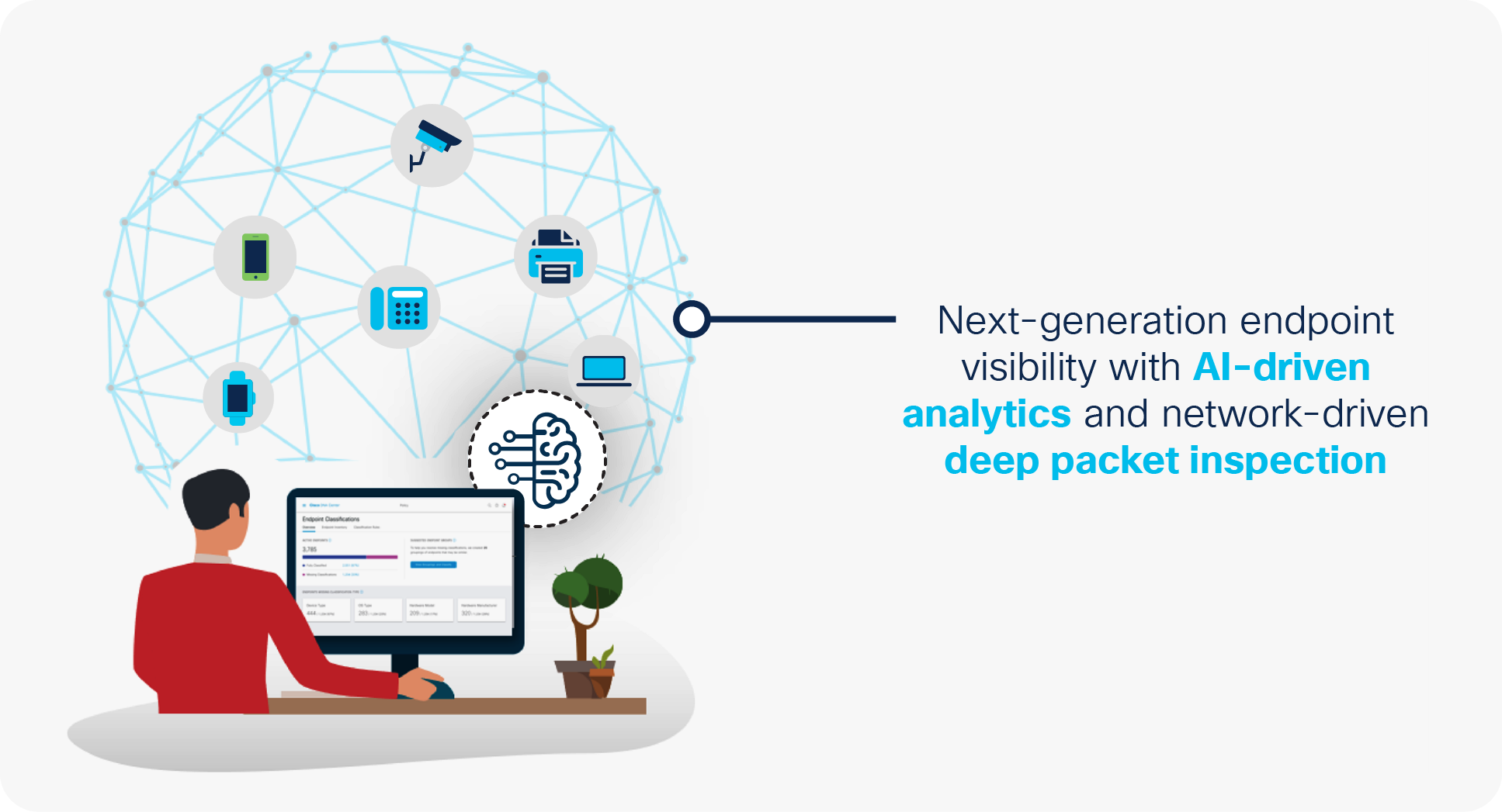 Cisco Software Defined Access Cisco Ai Endpoint Analytics A New Path Forward White Paper Cisco