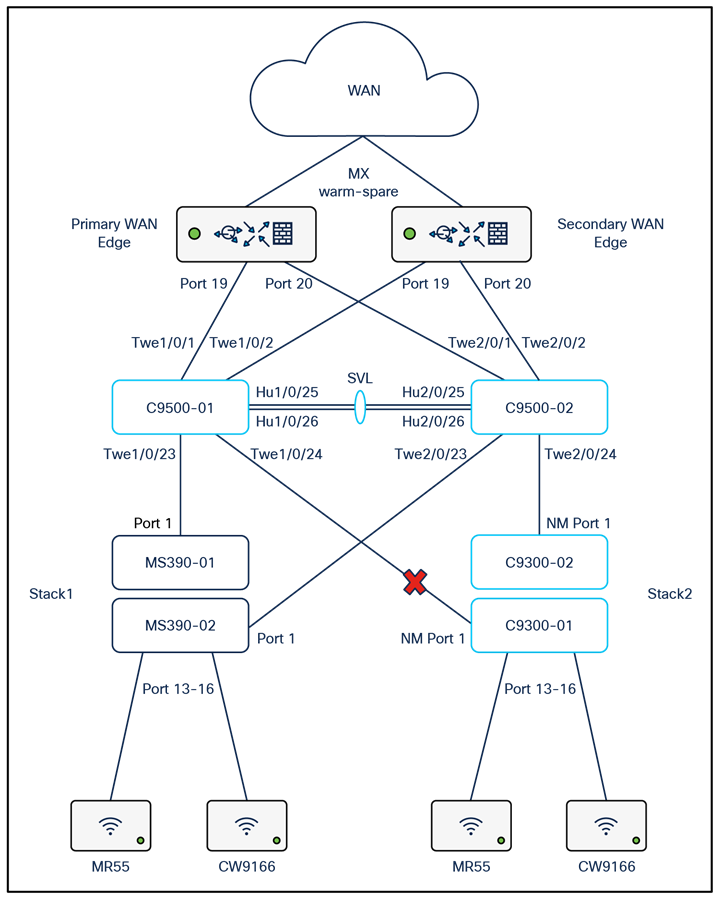 Related image, diagram or screenshot